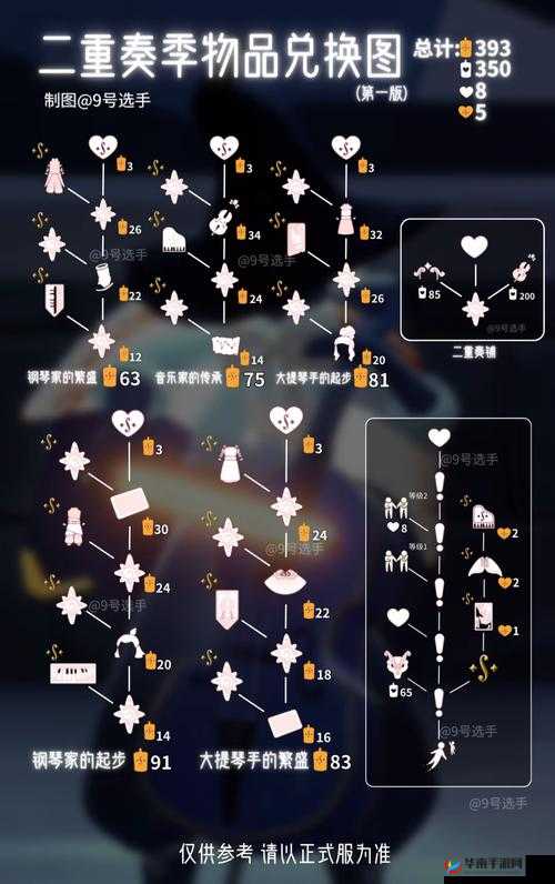 光遇夏日季全面遮阳伞兑换指南：解锁海滩风情
