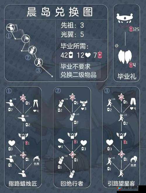 2021光遇站姿先祖兑换全览：神秘图鉴解锁指南