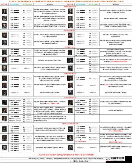 地下城堡 2 最强攻略 教你打造完美适配的队伍组合