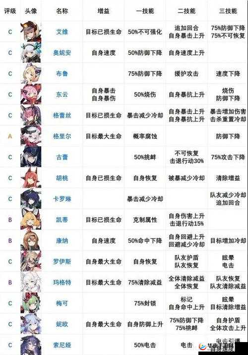机动战姬聚变：顶尖战力排行，谁是你的最佳拍档？