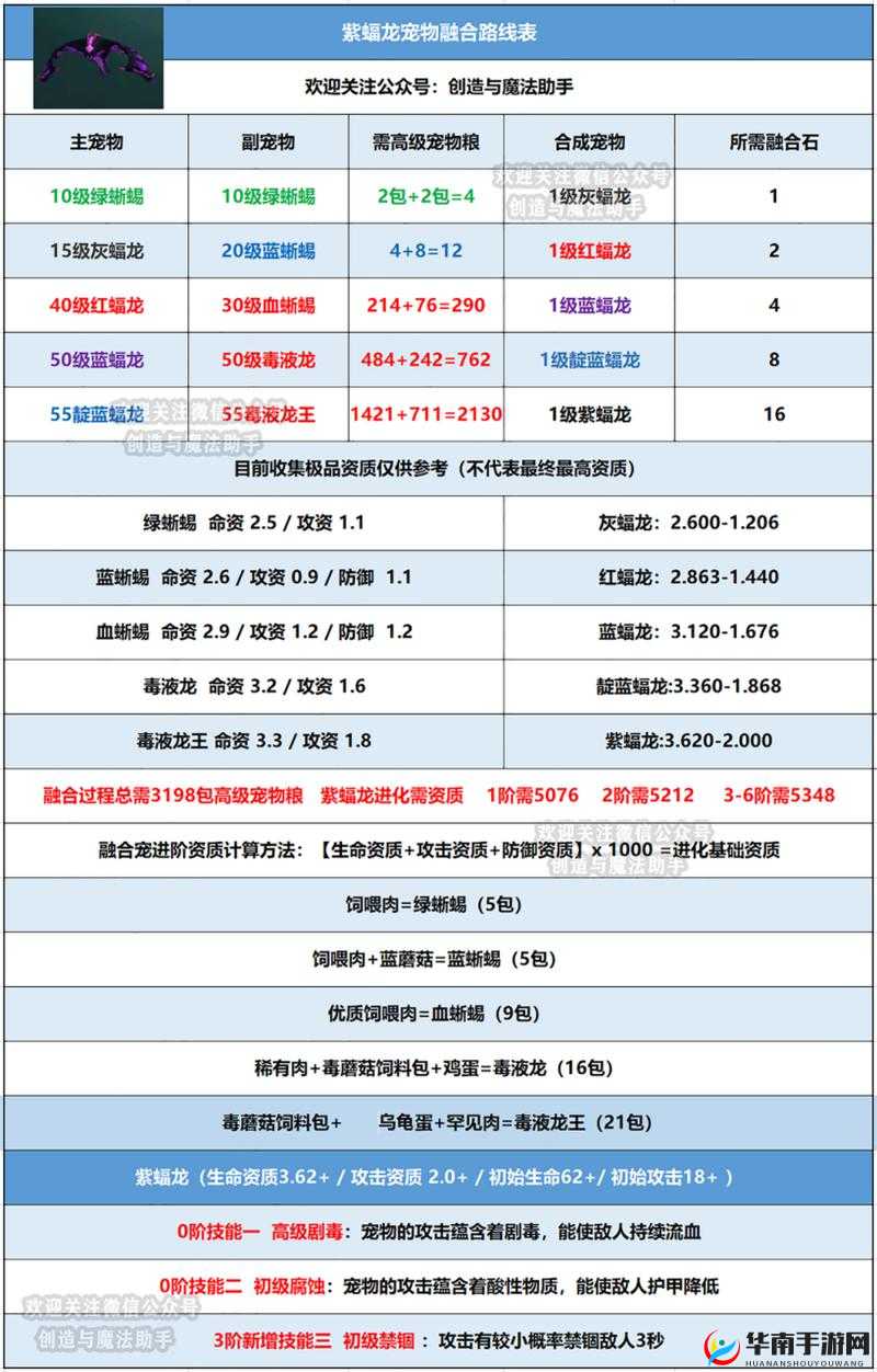 创造与魔法图鉴魔法书的使用方法及详细步骤介绍