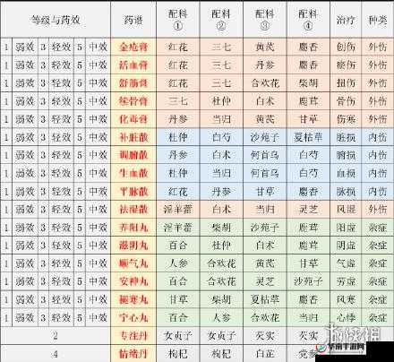 江湖秘制：红花膏传统配方详解与制作工艺