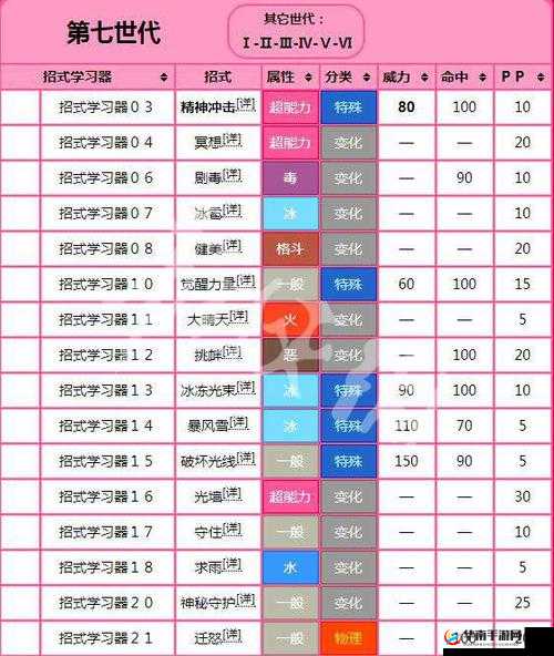 宝可梦大师中超梦的技能以及坂木与超梦拍组的技能详情