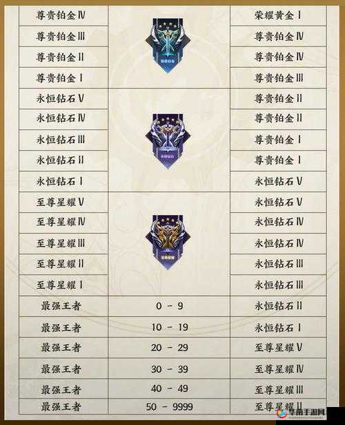王者荣耀S8跨赛季段位继承规则详解及继承表汇总