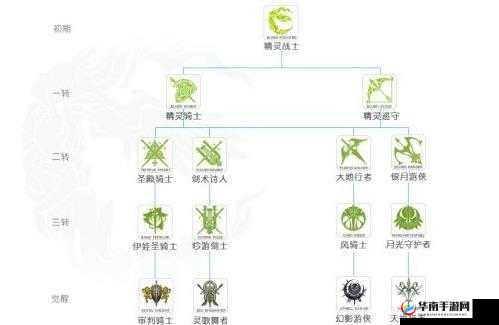 天堂 2 誓言平民职业攻略：探寻适合平民的最佳职业选择