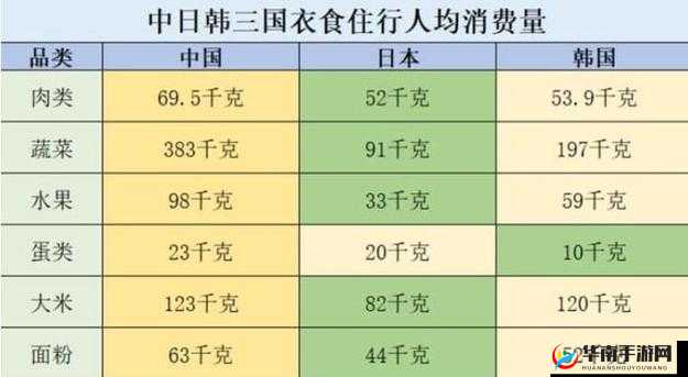 日本产品与韩国产品差异对比