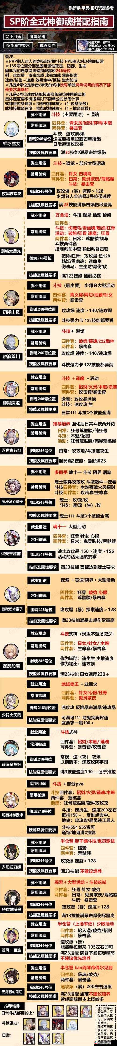 阴阳师如何查看好友式神属性御魂详情及方法介绍