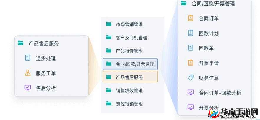 成免费 CRM 播放模式的特点：独特优势解析