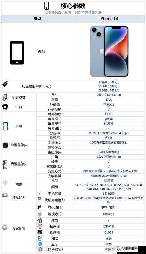 iPhone14 欧美日韩版本亮点与槽点全解析