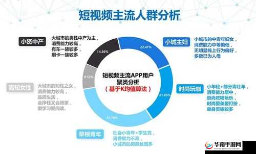 成品短视频 APP 源码优点多助力平台发展