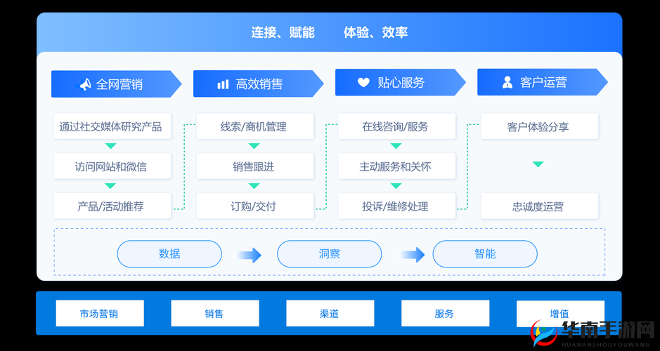 日本免费 SaaS CRM 助力企业数字化管理