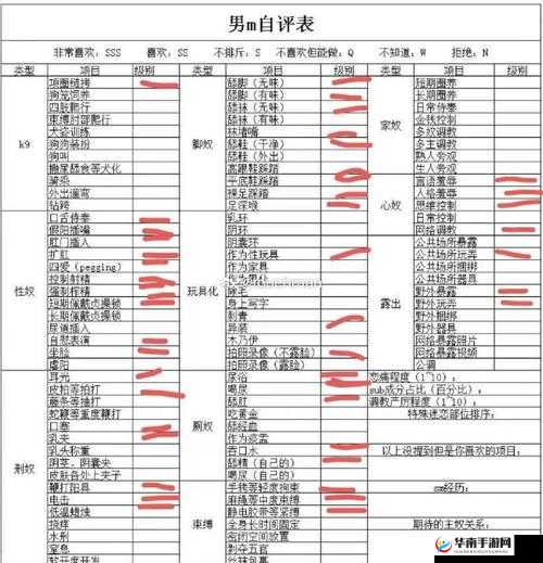 S 给 M 每天必须做的任务表图片