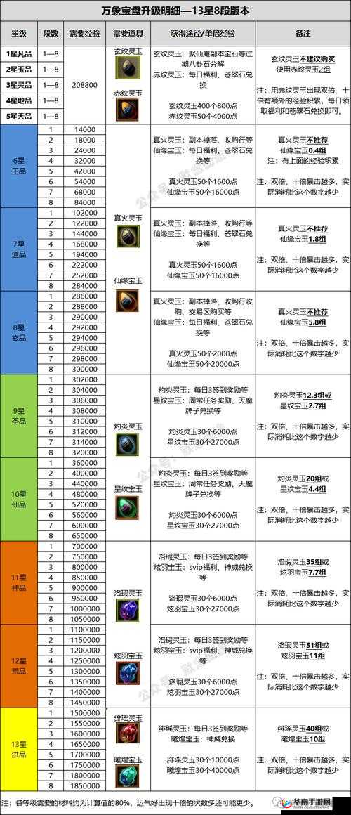 寻仙手游前期快速提升战力攻略