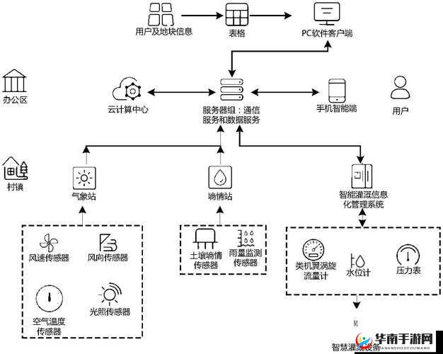 农田自动灌溉系统：智能节水新方案