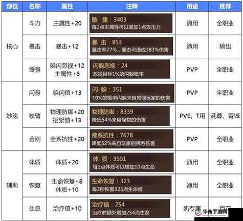蜀门手游灵石全攻略：高效获取与搭配技巧揭秘