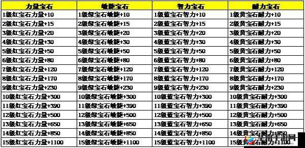 沙城保卫战：全方位宝石与装备获取及运用攻略
