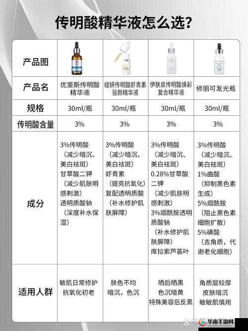 精华液一区二区区别：功能与适用肤质分析