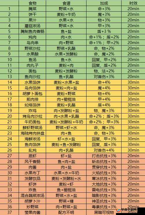 探秘地下城堡 3 极北之海进入方法全解