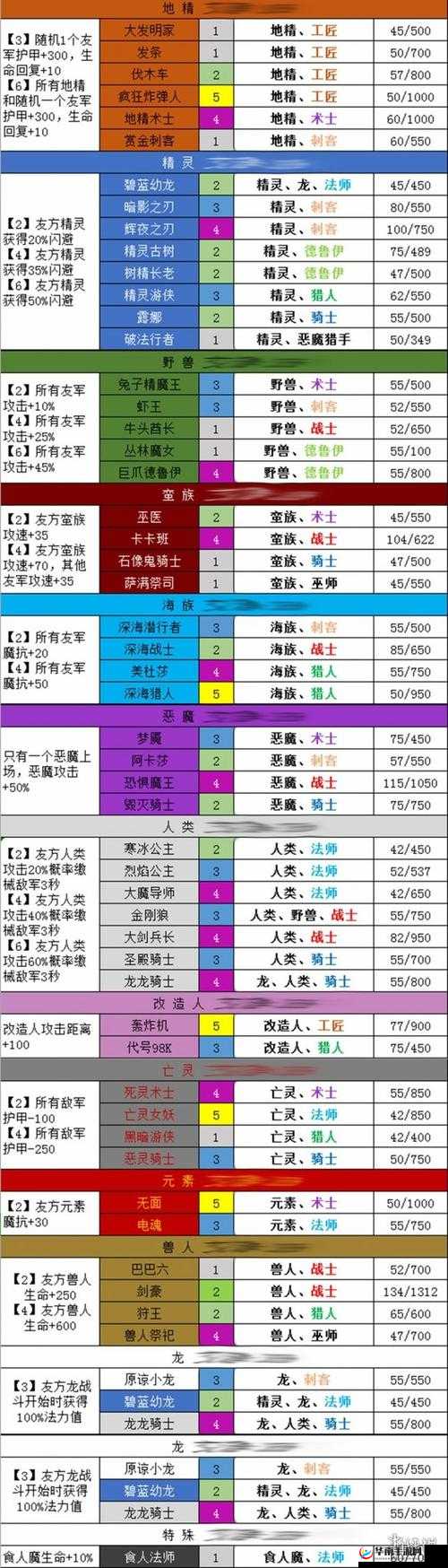 羁绊塔防：安装与配置指南