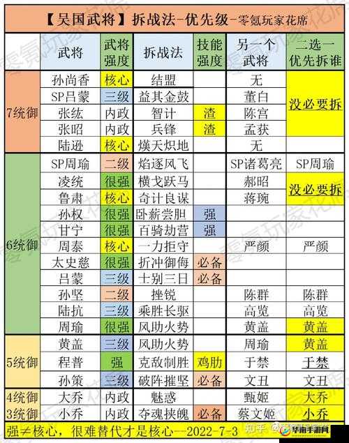 三国志战略版中神上使技能究竟适配哪些武将的深入探究