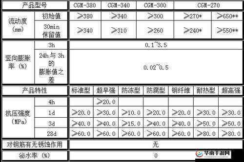 H 系列高强无收缩灌浆性能及应用