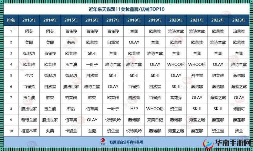 精品二线三线品牌对消费者的影响：提升消费品质