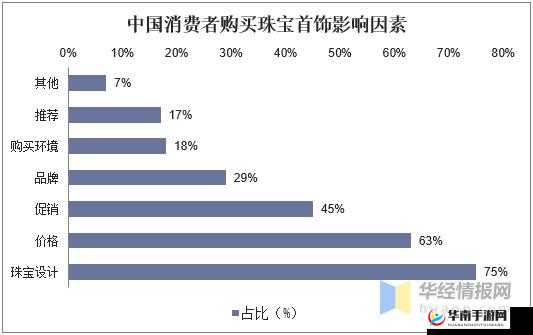 精品二线三线品牌对消费者的影响：深入剖析