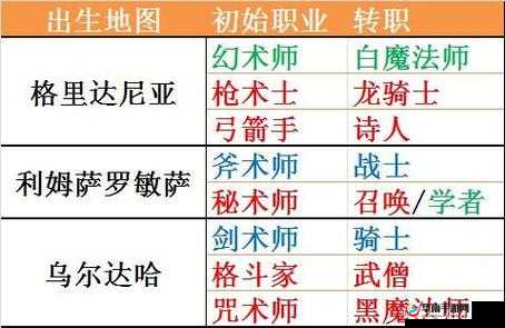 探索未来冒险之旅：最终幻想14各职业深度解析与推荐