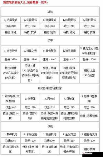 雷霆战机战神副武器全评测：如何挑选最合适的强力副武器？