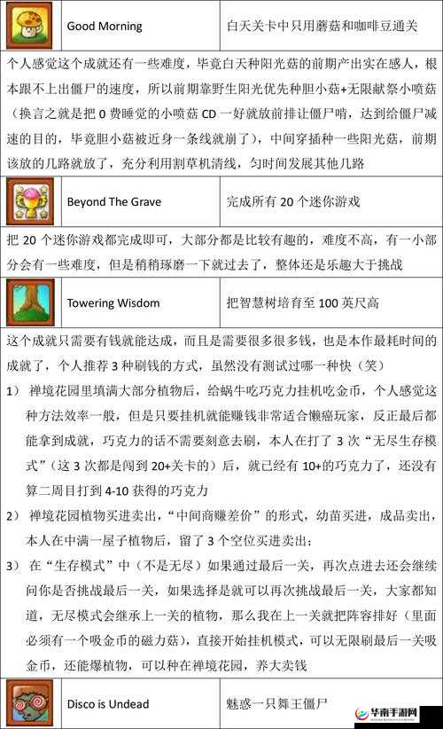植物大战僵尸成就系统全攻略：点亮所有成就的终极指南
