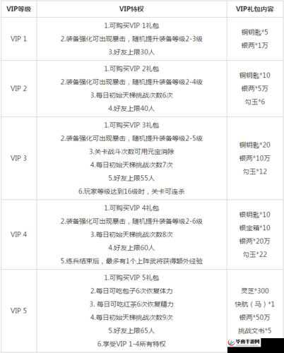 关于三国杀传奇月卡购买攻略：月卡是否值得入手探讨