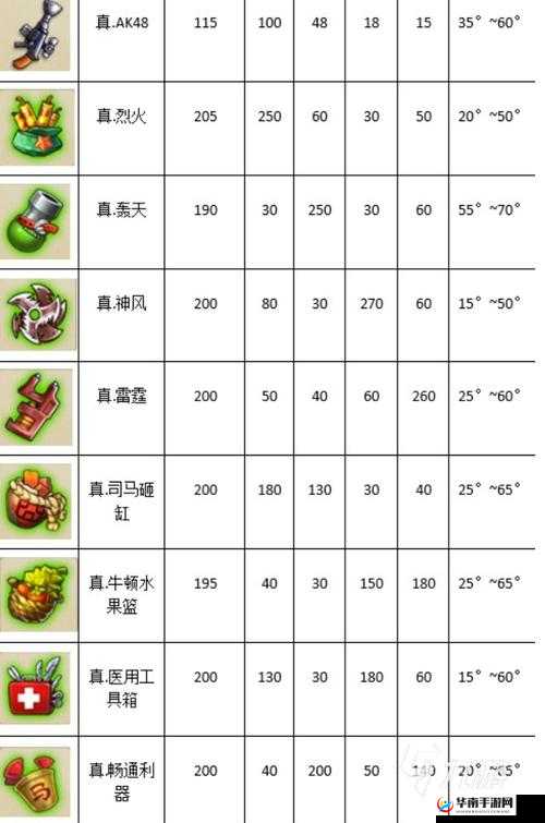 新手武器推荐：弹弹堂手游10级最强武器选择，萌新必备