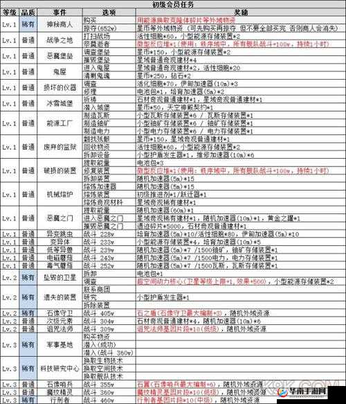 不思议迷宫外域系统曝光：外域大门开启，探险者集结