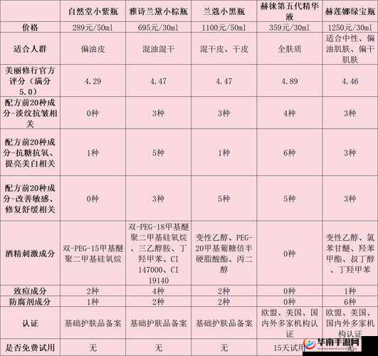 日本一品二品区别评测分析