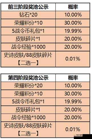 2023王者荣耀启幸运活动攻略：活动介绍与玩法建议