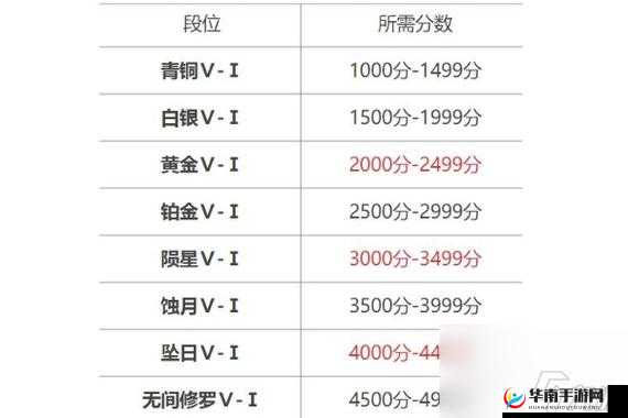 永劫无间排位段位等级详解：段位等级计算方式与等级表览图解攻略大全
