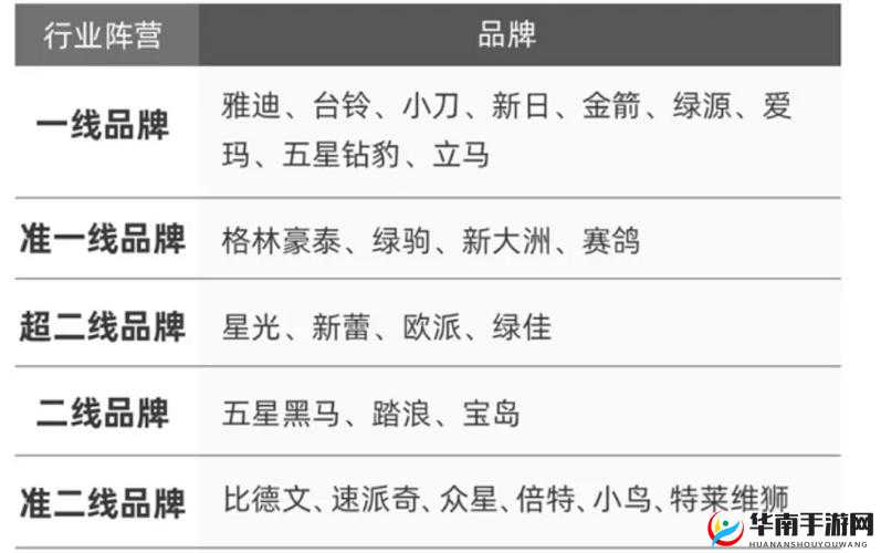 一线产区和二线产区的知名品牌-因付费问题被直接点名