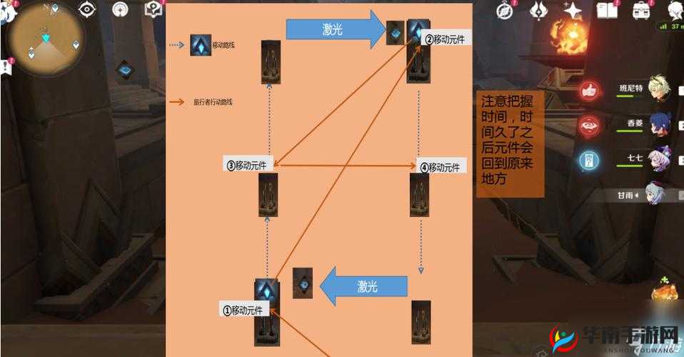 原神赤沙石板权能升级条件详解