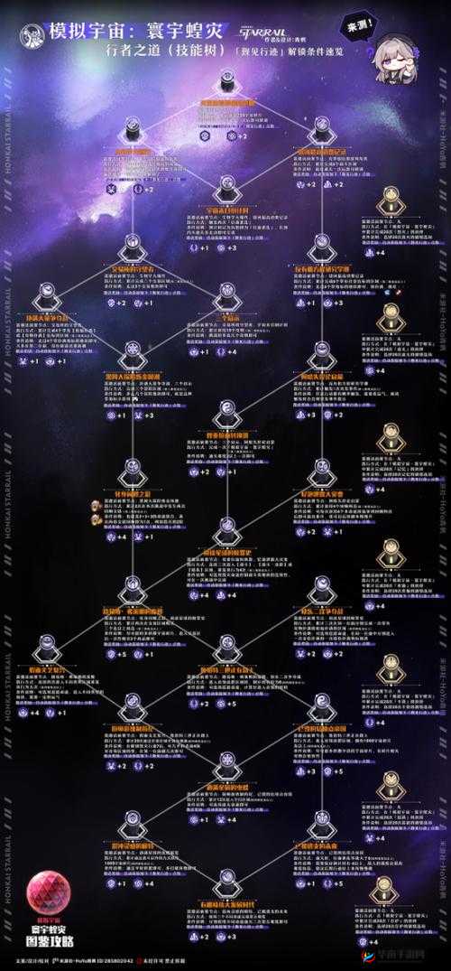 崩坏星穹铁道寰宇蝗灾扑满抓取 哪些角色是最佳选择