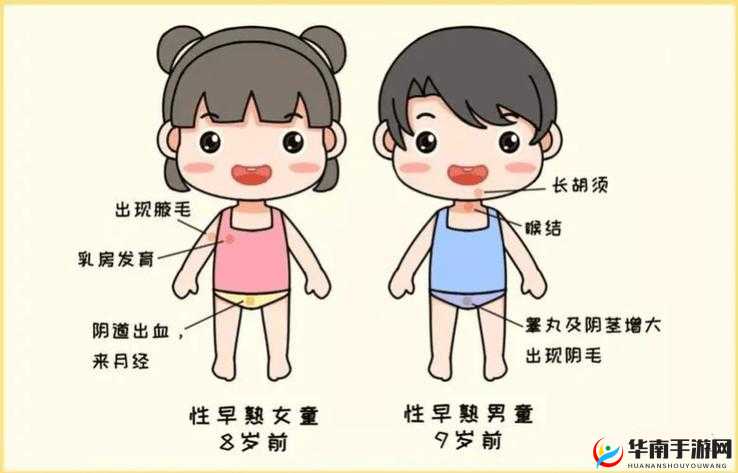 小男孩性早熟表现：身高增长过快、乳房发育等