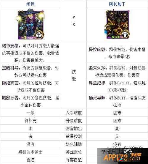 我叫 MT2 中血精灵法师与院长加丁究竟谁更好呢