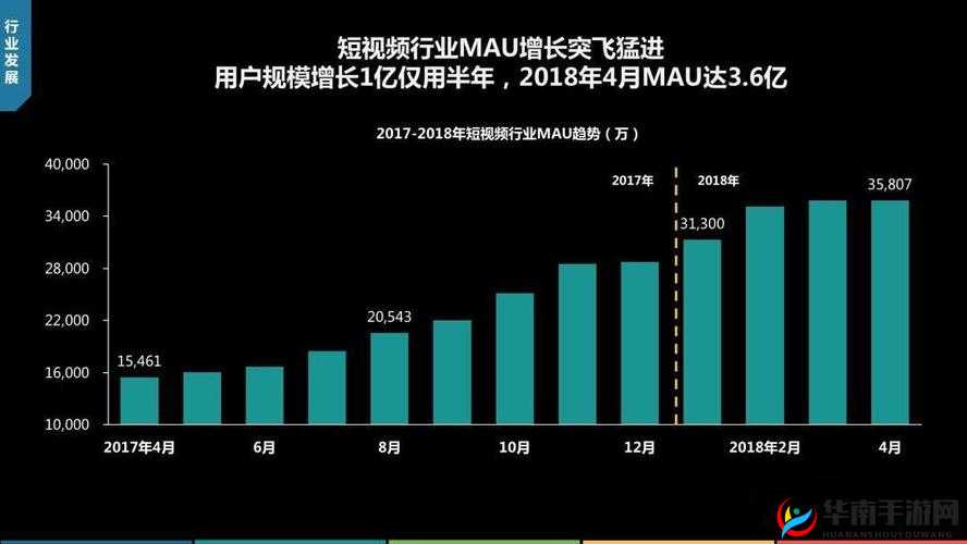 完成短视频app源码的优势：助力行业创新发展