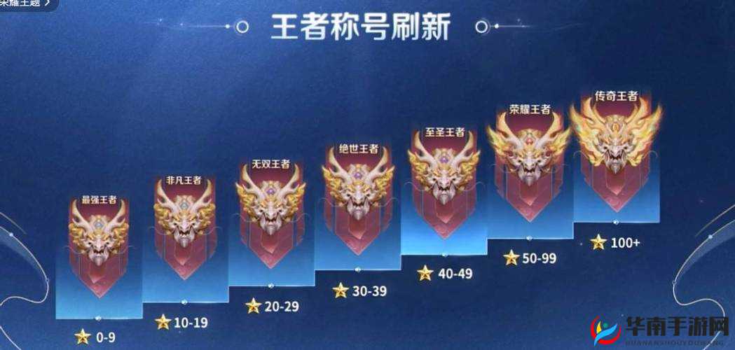 本宝宝在王者峡谷的最高段位揭秘