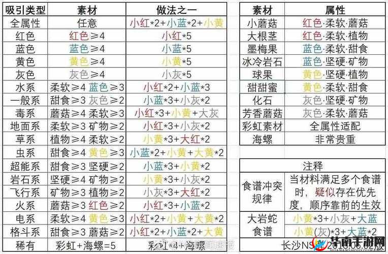 宝可梦大探险中胖丁气球的神秘食谱究竟是什么呢