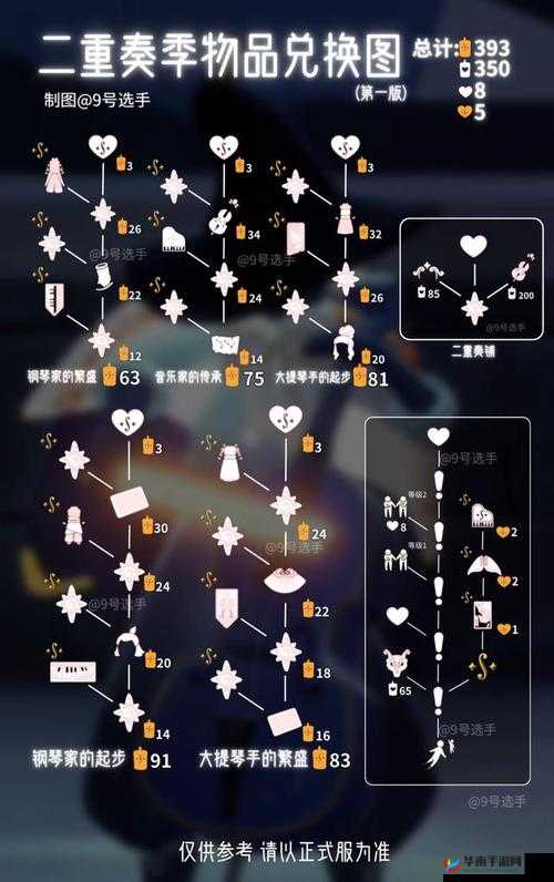 光遇邮差裤子获取全攻略：蜡烛数量及详细获取方法揭秘