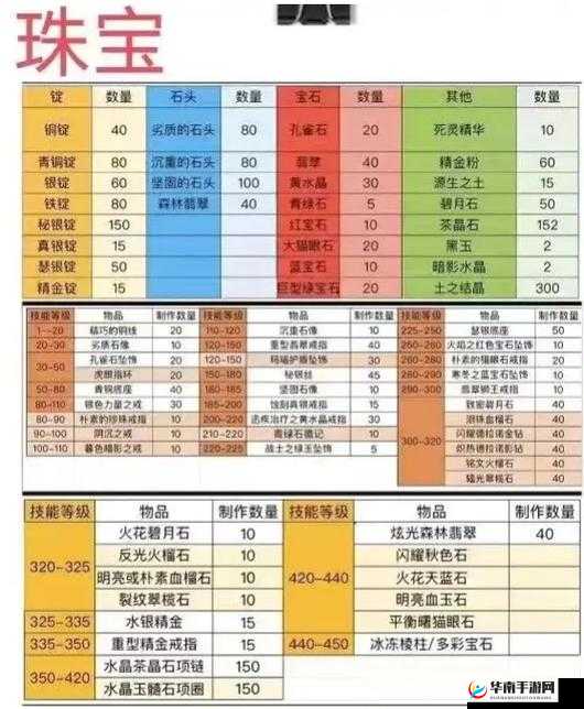 魔兽世界怀旧服工程学冲级攻略全解