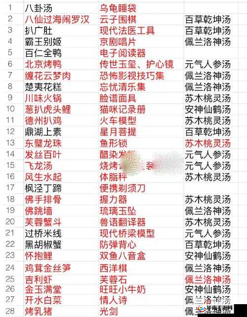 探寻食物语食魂们钟情的独特礼物奥秘