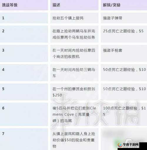 荒野大镖客2威拉德之息流程分享