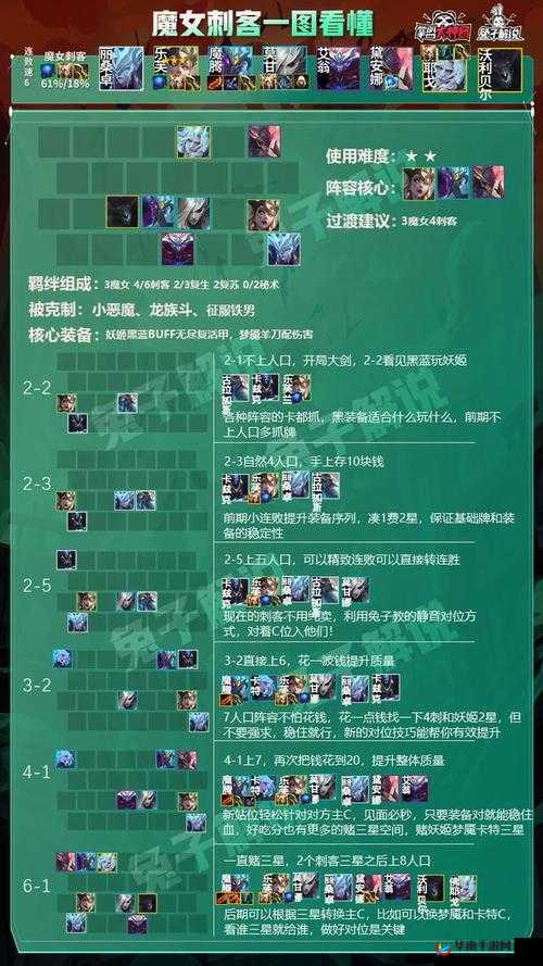 LOL云顶之弈刺客站位攻略：物理刺客最佳布局与实战策略解析