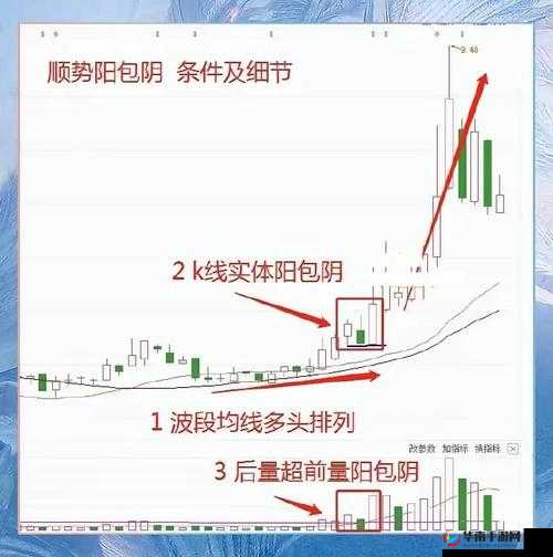 一阴吞两阳之走势分析